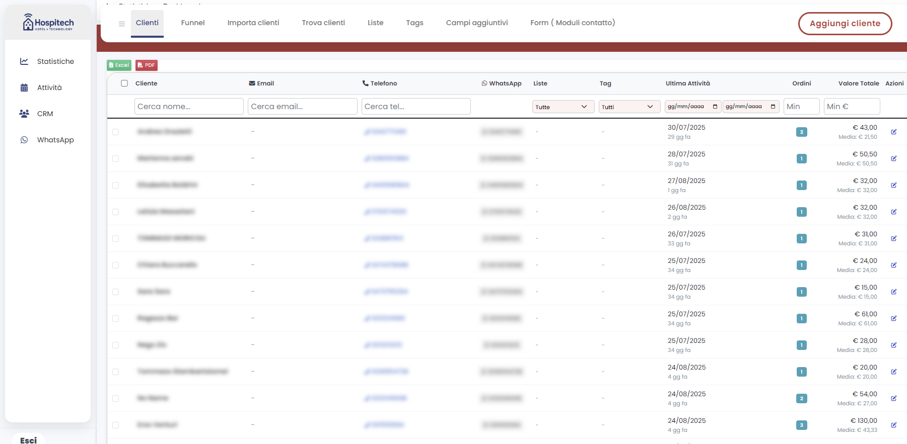 Anteprima CRM - Dashboard